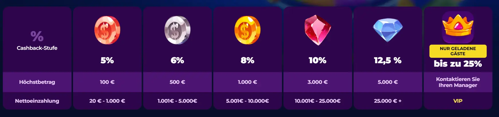 playzini casino wöchentliches cashback